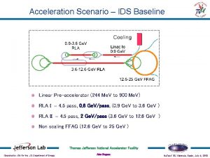 Acceleration Scenario IDS Baseline Linear Preaccelerator 244 Me