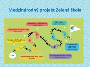 Medzinrodn projekt Zelen kola Obsah 1 as Zelen