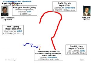 12 Praktiska exemplen erfarenheter Road Lights Pumps Energy