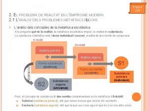 Pgina 248 2 EL PROBLEMA DE REALITAT EN