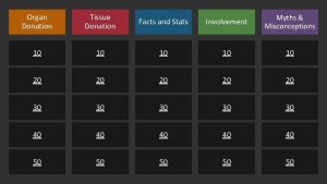 Organ Donation Tissue Donation Facts and Stats Involvement