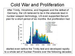 Cold War and Proliferation After Trinity Hiroshima and