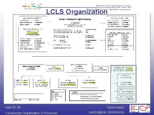 LCLS Organization April 20 06 Construction Organization Processes