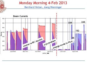 Monday Morning 4 Feb 2013 Bernhard Holzer Joerg