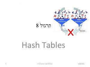 Hash Tables Hash Function A hash function h