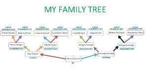 MY FAMILY TREE Great Grandfather Oreste Casiglio Farmer