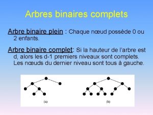 Arbres binaires complets Arbre binaire plein Chaque nud