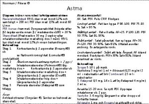 Norrman Pikwer Astma Diagnos krver reversibel luftvgsobstruktion Reversibilitetstest