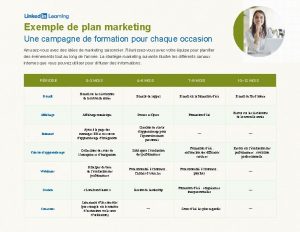 Exemple de plan marketing Une campagne de formation