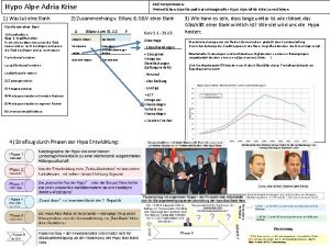 Hypo Alpe Adria Krise 1 Was tut eine