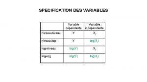 SPECIFICATION DES VARIABLES Variable dpendante Variable indpendante niveauniveau