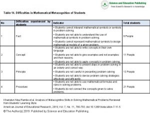 Table 14 Difficulties in Mathematical Metacognition of Students