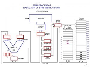 STM 8 PROCESSOR EXECUTION OF STM 8 INSTRUCTIONS