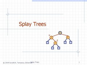 Splay Trees v 6 8 3 4 Splay