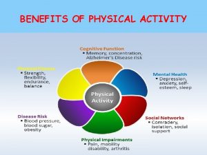 BENEFITS OF PHYSICAL ACTIVITY Advantages of Physical Activity