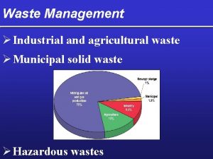 Waste Management Industrial and agricultural waste Municipal solid