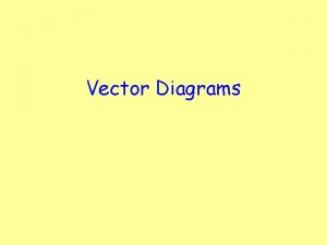 Vector Diagrams Learning Intention To learn how to
