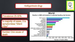 Antihypertensive drugs Prevalence 25 30 In majority of