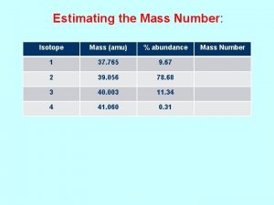 Estimating the Mass Number Isotope Mass amu abundance Estimating the Mass Number Isotope Mass amu abundance
