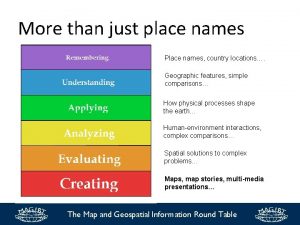 More than just place names Place names country