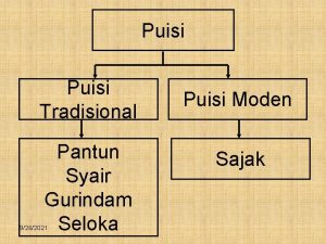 Puisi Tradisional Pantun Syair Gurindam Seloka 9262021 Puisi