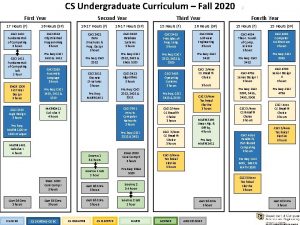 CS Undergraduate Curriculum Fall 2020 Third Year Second