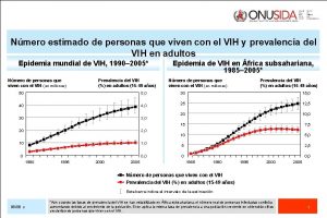 Nmero estimado de personas que viven con el