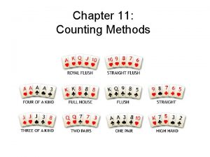 Chapter 11 Counting Methods 11 1 Counting by