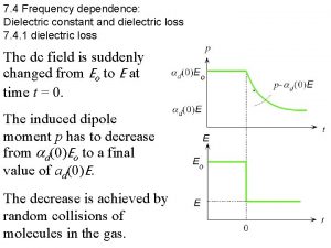 7 4 Frequency dependence Dielectric constant and dielectric