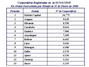 Cooperativas Registradas en la SUNACOOP En Orden Decreciente