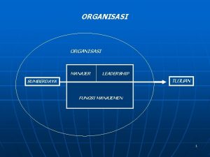 ORGANISASI MANAJER LEADERSHIP TUJUAN SUMBERDAYA FUNGSI MANAJEMEN 1