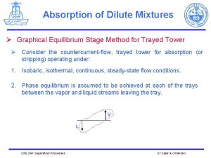 Absorption of Dilute Mixtures Graphical Equilibrium Stage Method