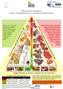 Meno Sale e pi Salute contro lipertensione e