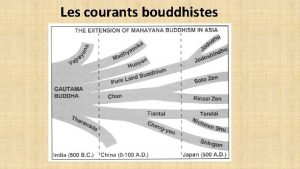 Les courants bouddhistes Les sceaux du Dharma Tous