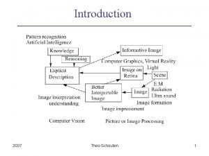 Introduction 2007 Theo Schouten 1 Human Eye 6