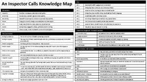 An Inspector Calls Knowledge Map Characters Plot Act