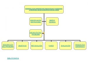 DESARROLLO DE COMPETENCIAS COMUNICATIVAS Y CIUDADANAS A TRAVS