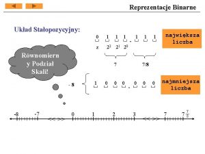 Reprezentacje Binarne Ukad Staopozycyjny 0 1 z 22