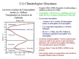 I 1 Climatologies Moyennes Les trois couches de