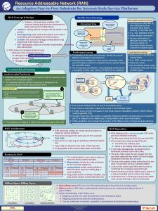 Resource Addressable Network RAN An Adaptive PeertoPeer Substrate