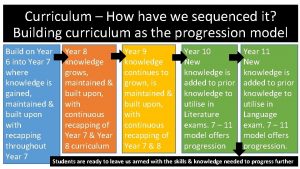 Curriculum How have we sequenced it Building curriculum