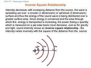 ISNS 3371 Phenomena of Nature Inverse Square Relationship