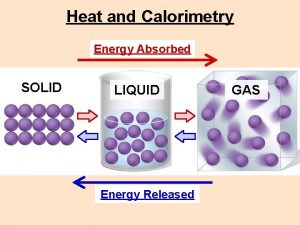 Heat and Calorimetry Energy Absorbed SOLID LIQUID Energy