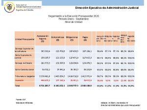 Direccin Ejecutiva de Administracin Judicial Seguimiento a la