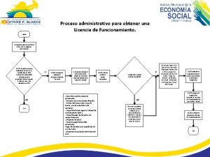 Proceso administrativo para obtener una Licencia de Funcionamiento