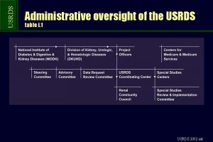 USRDS Administrative oversight of the USRDS table i