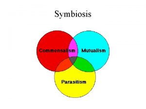 Symbiosis Symbiosis Symbioses species living in close association