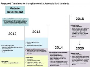 Proposed Timelines for Compliance with Accessibility Standards Ontario