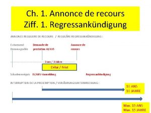 Ch 1 Annonce de recours Ziff 1 Regressankndigung