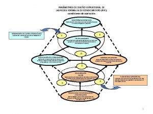 PARMETROS DE DISEO ESTRUCTURAL DE LAS REDES FORMALES